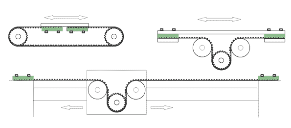 Open Length Belt applications